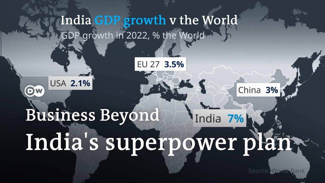 Is India an industrialized nation?