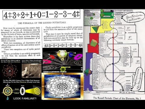 Maximum Amplitude Time (Antinodes) and (Nodes) No Time Minimum Amplitude.