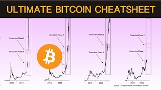 What's Happened To The Bitcoin "Banana Zone"?