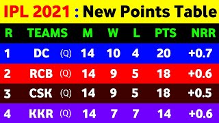 IPL Points Table 2021 - After Rcb & Mi Match Winning || IPL 2021 Points Table