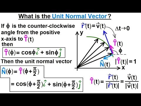 Calculus 3 Vector Calculus in 2D 1 of 39 Vector Notation