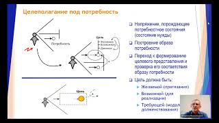 Верхоглазенко В.Н. Специфика методологического подхода в деятельности. Целеполагание