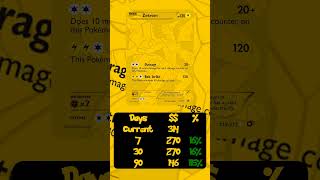 Market Changes on December 3, 2025 #pokemon #pokemontcg #tcgplayer