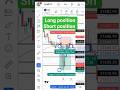 Long Position Short Position In Trading View Trading Sharemarket Shorts Banknifty