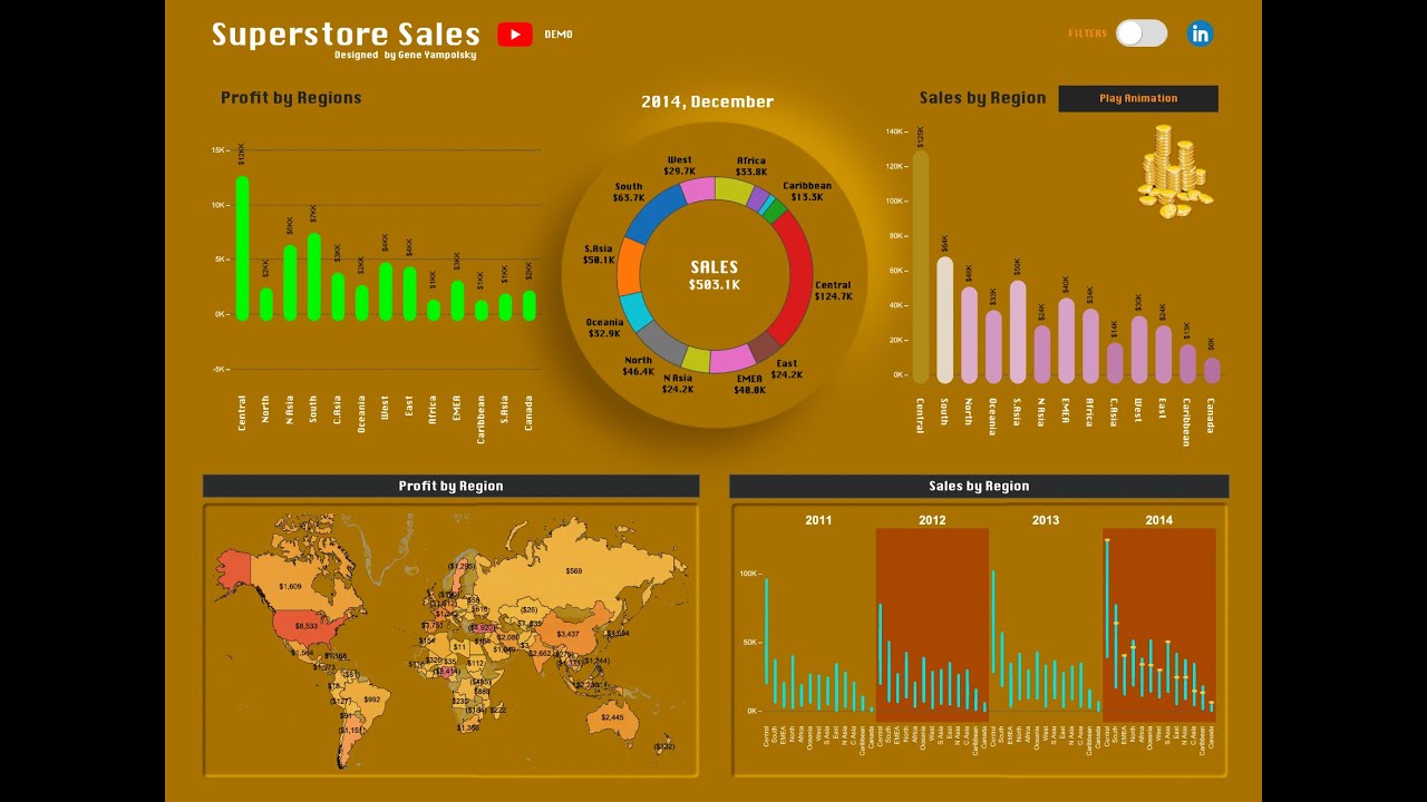 Tableau Superstore Sales Dashboard by Gene Yampolsky