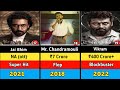 Surya Flop And Hit Movies List 2005 2025 Surya All Movies List