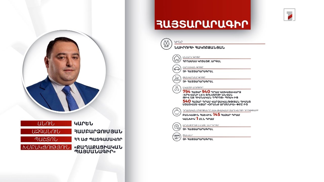 Հողամաս, ավտոմեքենա, 4 մլն 571 հազար դրամ. ՀՀ ԱԺ պատգամավոր Կարեն Համբարձումյանի հայտարարագիրը