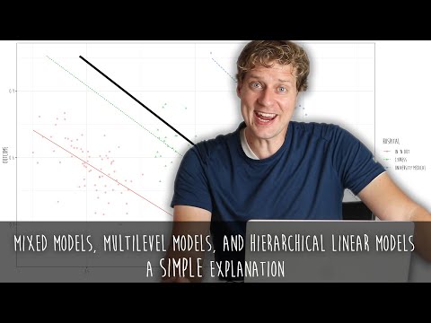 Mixed Models, Hierarchical Linear Models, and Multilevel Models: A simple explanation