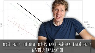 Download the video "Mixed Models, Hierarchical Linear Models, and Multilevel Models: A simple explanation"