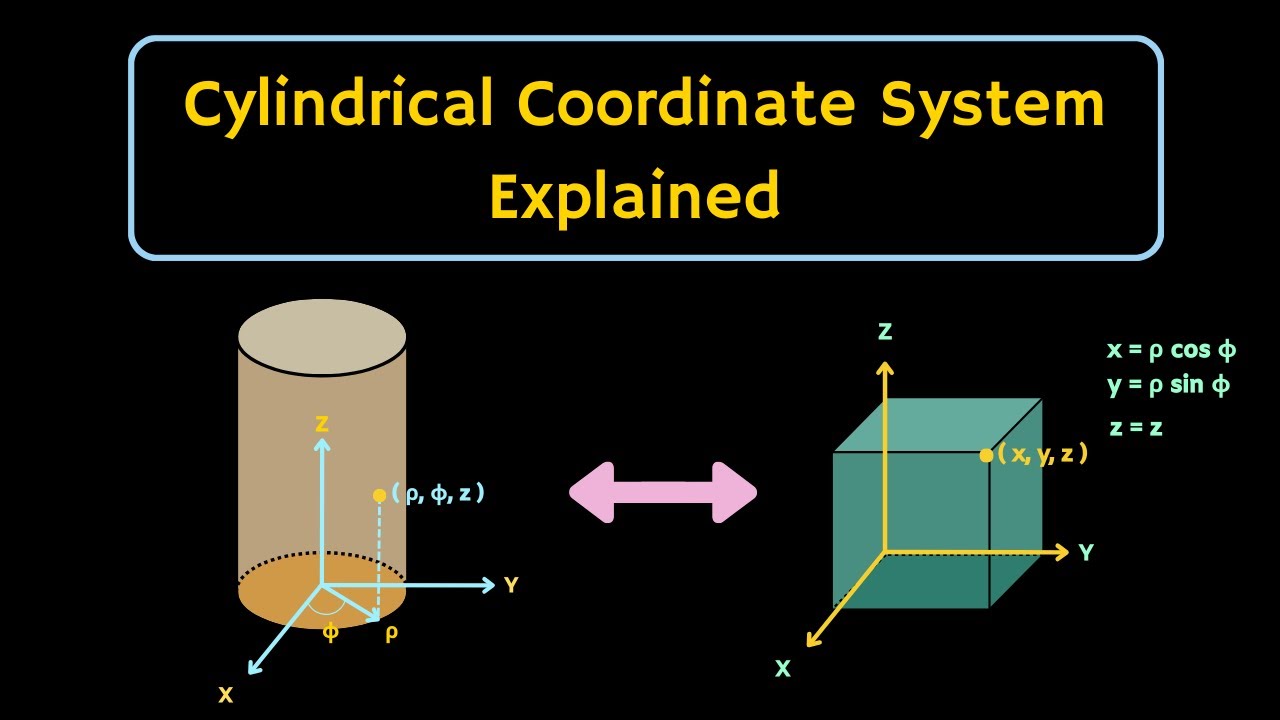 Cylindrical Coordinate System Explained | Cartesian to Cylindrical Vector Conversion Explained