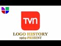 TVN Televisión National De Chile Logo History