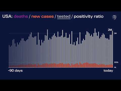 JHU’s Daily COVID-19 Data in Motion: Jan. 31, 2021