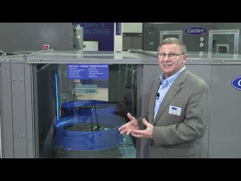 Rooftop Units Overview