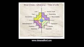 Elena Radford - Learning How to Feel - Principles of Inca Shamanism