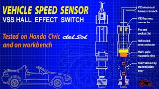 Vehicle Speed Sensor VSS Hall Effect Tests