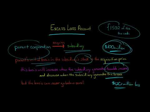 The 3 Sources of Federal Tax Law in the U S