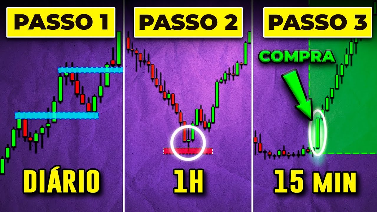 [ANÁLISE TOP DOWN] Como buscar os MELHORES SINAIS de Entrada - Método WWH