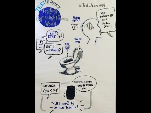 Testwarez 2019: Conference Opening & Baris Sarialioglu - 10 Provocative Perspectives of Testing