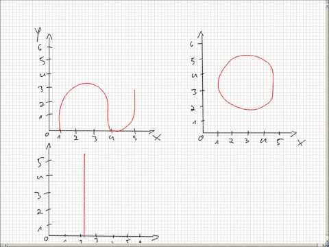 Wann ist ein Graph eine Funktion?