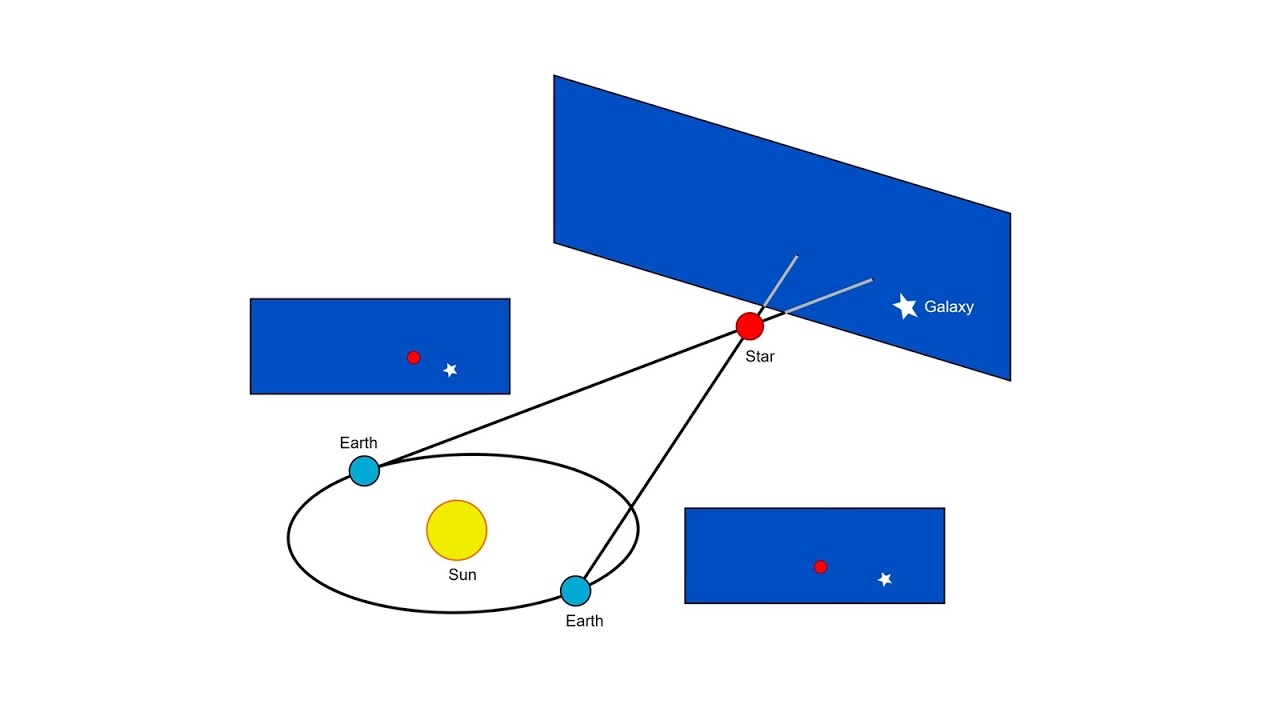 High school physics competition: question 2023-23