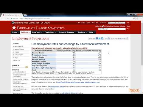 Python Data Visualization with Matplotlib 2 x The Course Overview | packtpub com