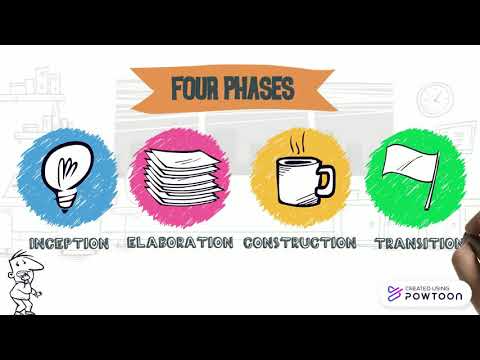 Rational Unified Process (RUP)