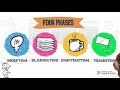 Rational Unified Process RUP