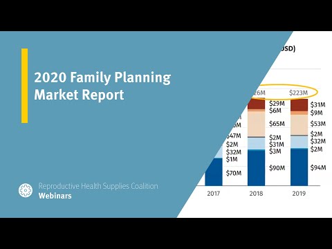 2020 Family Planning Market Report
