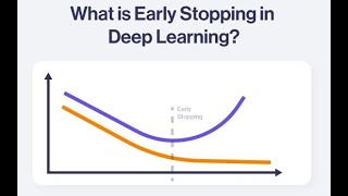 06. Early stopping in deep learning | One Concept, Two Minutes | Demystify with Ajay