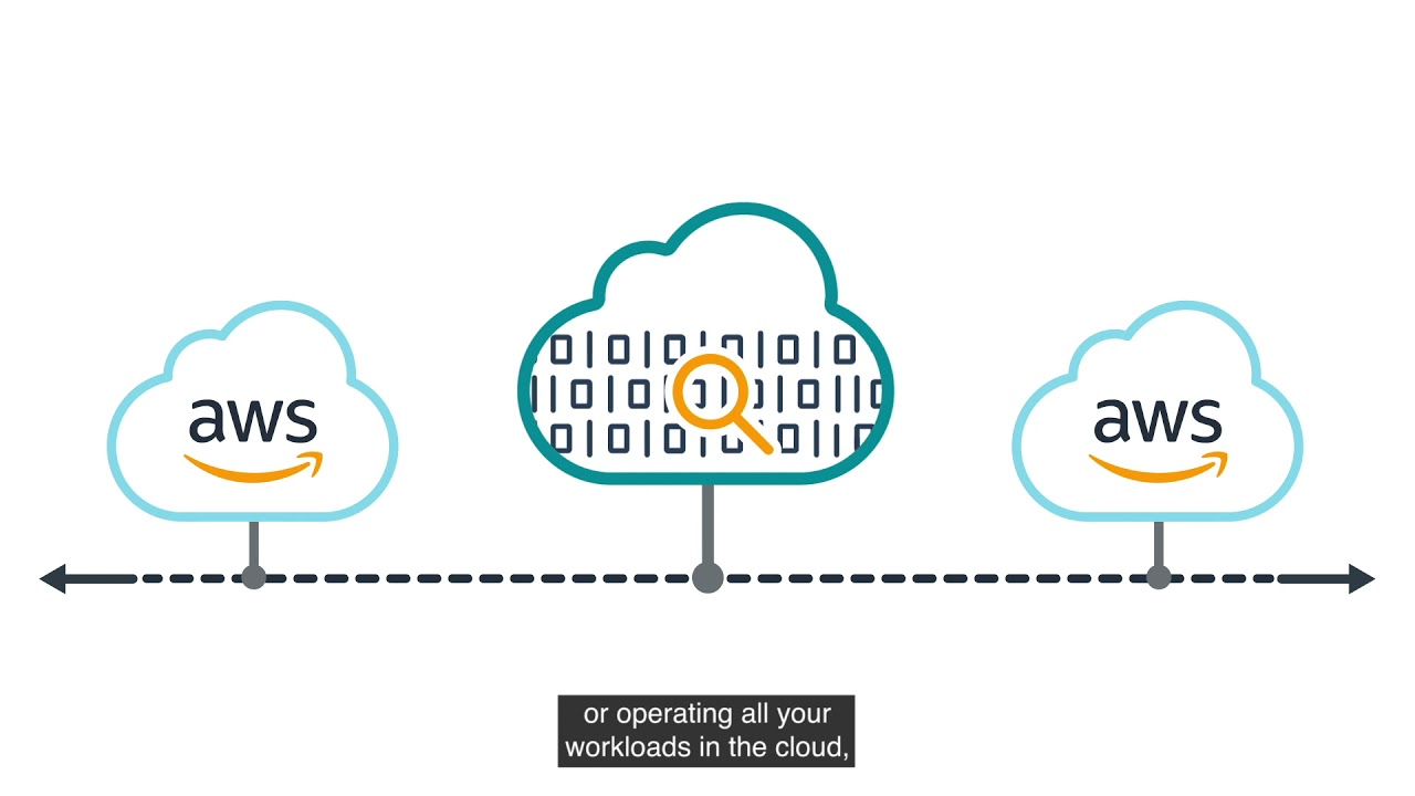 Apptio & AWS | Better Together