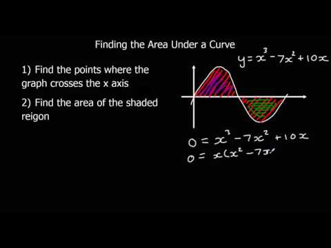 Finding the Area Under a Curve using Definite Integration