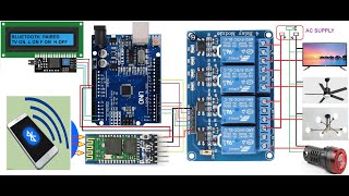 Easy and safe home appliance control using arduino and blutooth