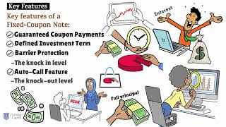 Structured Products - Fixed Coupon Note