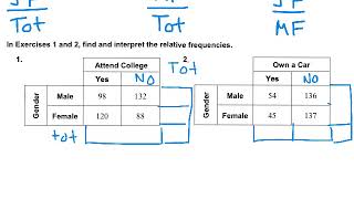 Craw - Two Way Tables Alg