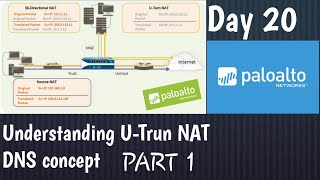#PaloAltoTraining | DAY 20 |  Understanding U-turn NAT policy in detailed | DNS Concept  In details