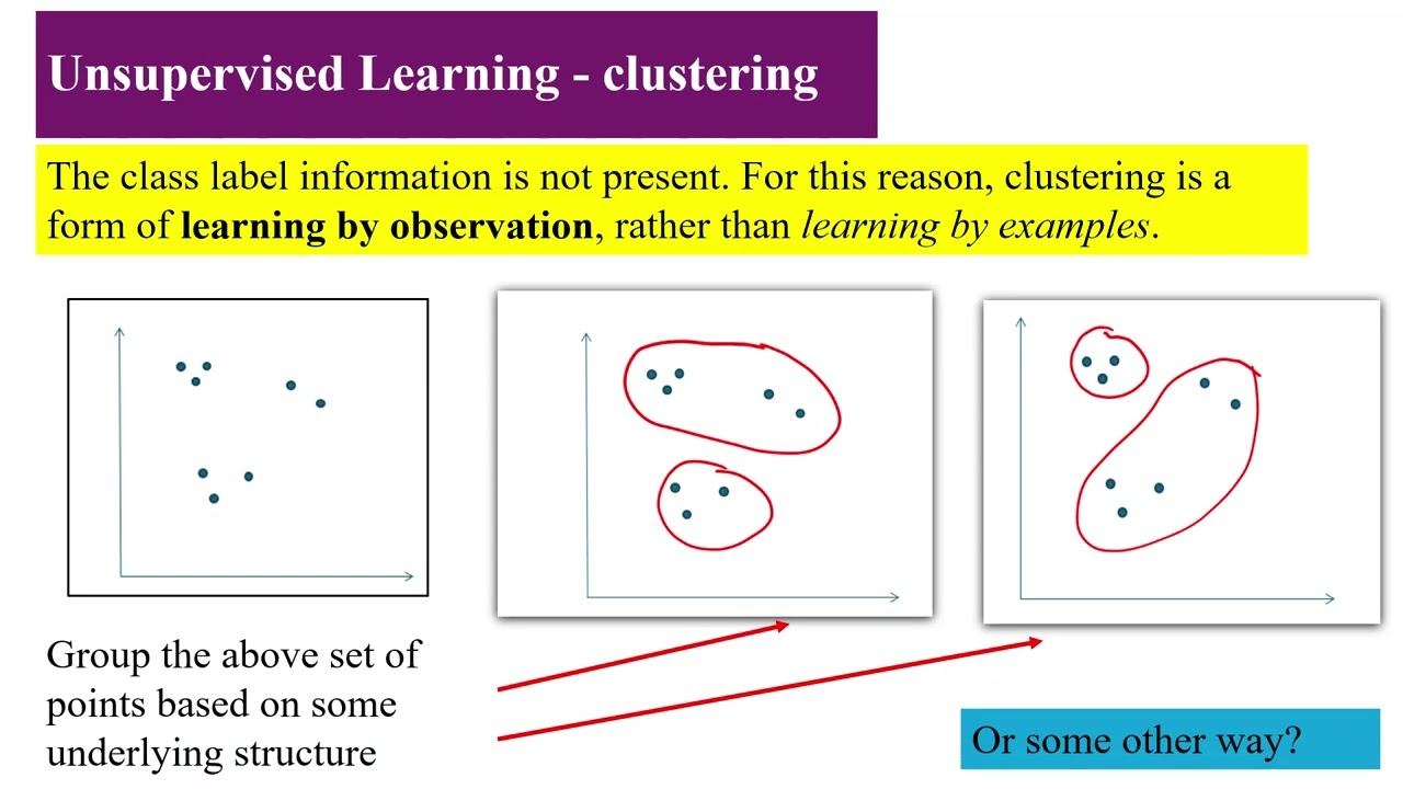 Introduction to Semi-Supervised learning