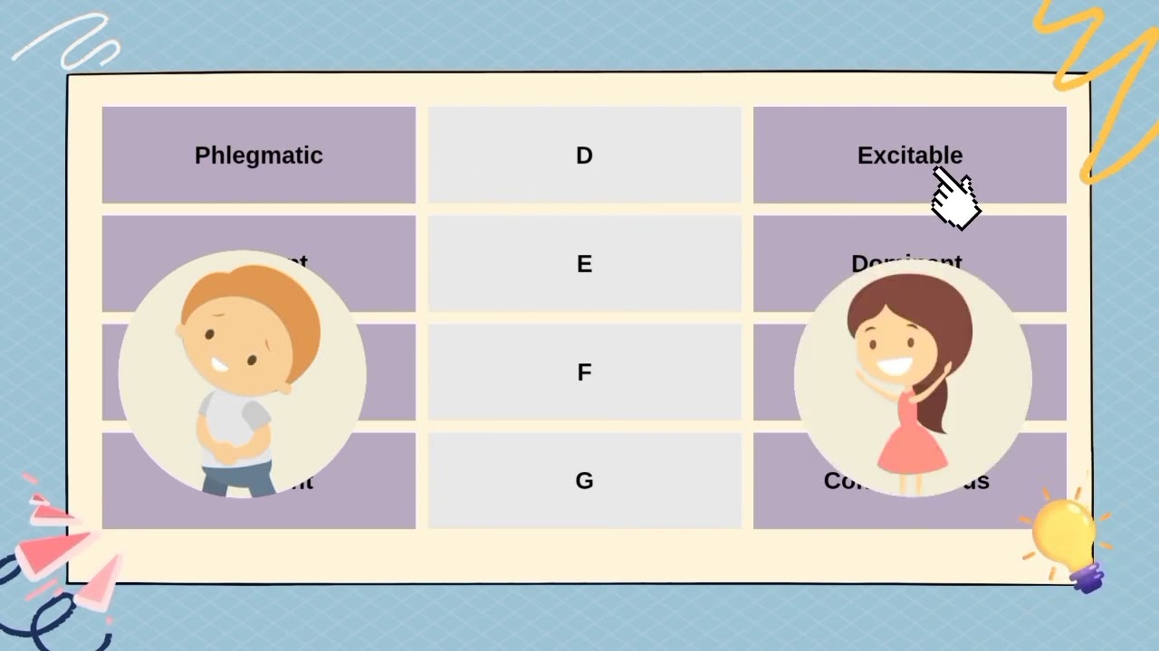 Children's Personality Questionnaire (CPQ)