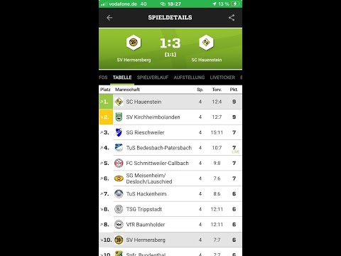 SV Hermersberg - SC Hauenstein 1:3 24.08.2025