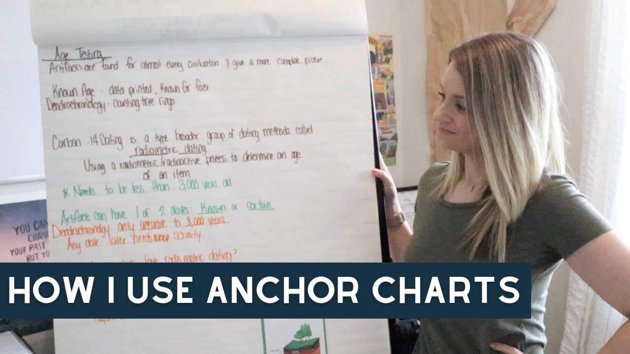 How to use anchor charts in your homeschool | Home school | Home education