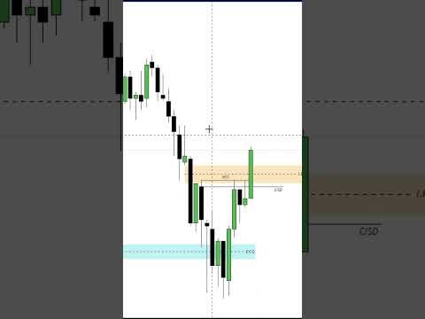 ICT (CISD & MSS Entry Model) #trading