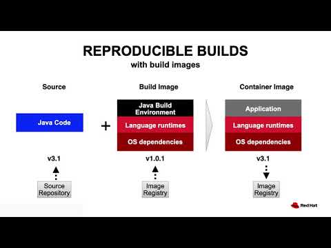 A DevOps State of Mind: Continuous Security with Kubernetes at LinuxFest NorthWest 2020