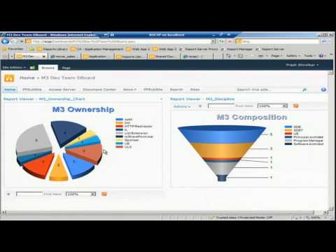 Tech·Ed North America 2011 Integrating Microsoft SQL Server Reporting Services with Microsoft ShareP