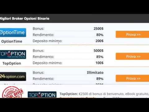 Yuotube vision forex webinar con indicatore ichimoku