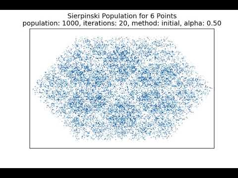6 Point Sierpinski Population as Alpha Varies