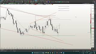 MERCADO FICOU DE LADO NO DAYTRADE? - [ OPERE ASSIM! ]