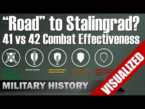 Case Blue: "Road" to Stalingrad? Combat Effectiveness 1941 vs 1942