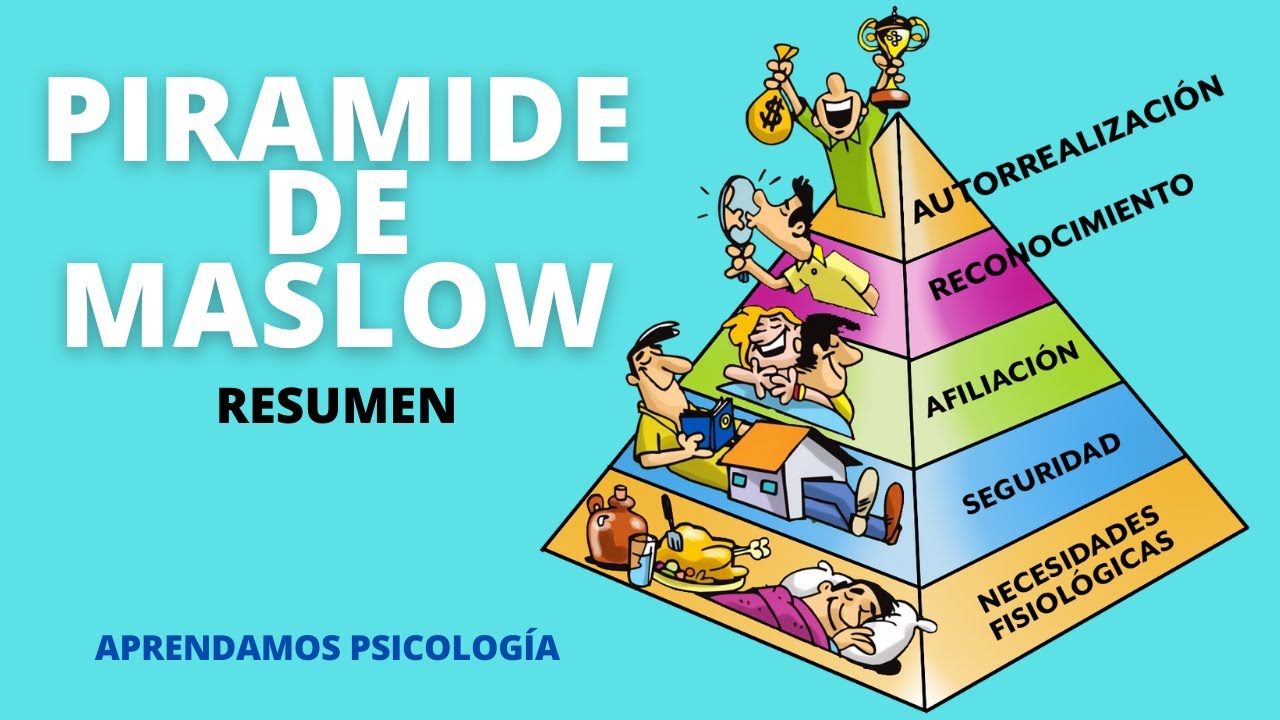Pirámide de Maslow, todo lo que necesitas saber en Resumen.