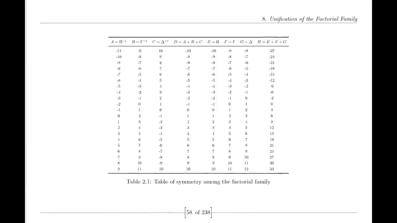 Suraj proves Riemann Hypothesis