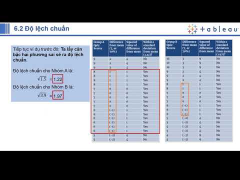 Variância e desvio padrão - Variância e desvio padrão