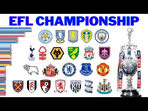 All EFL Championship Winners